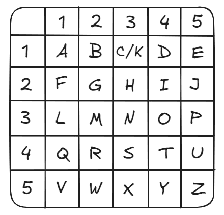 Tap Code